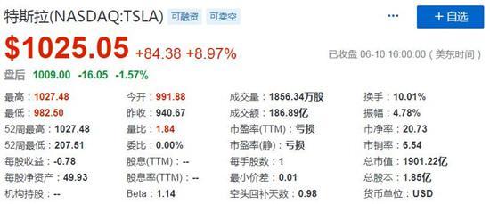 股价■特斯拉股价首次突破1000美元 市值超丰田成全球第一车企