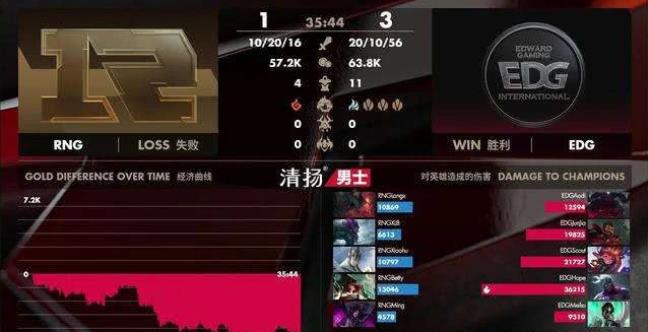 「RNG」RNG不敌EDG季后赛一轮游，LPL解说一致认定：uzi就是第一AD