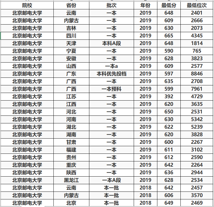 清华大学|这所大学被称为“小清华”，实力非凡，考上就等同于铁饭碗