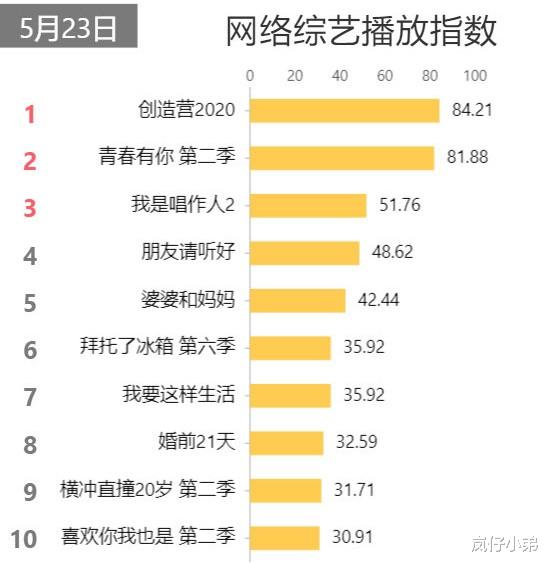 『创造营2020』《创3》第二轮公演飞行导师遭泄露,现场路透照曝光,实力演员加盟!