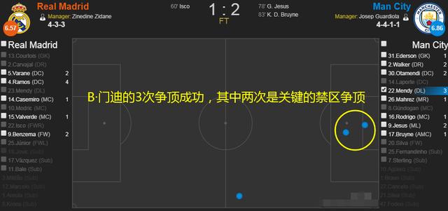 #门迪#门迪对决：分不清两人区别？一场比赛告诉你他俩谁更强