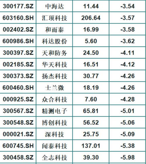 華為要“崛起”？A股44隻華為+芯片概念龍頭股名單（一覽）-圖4