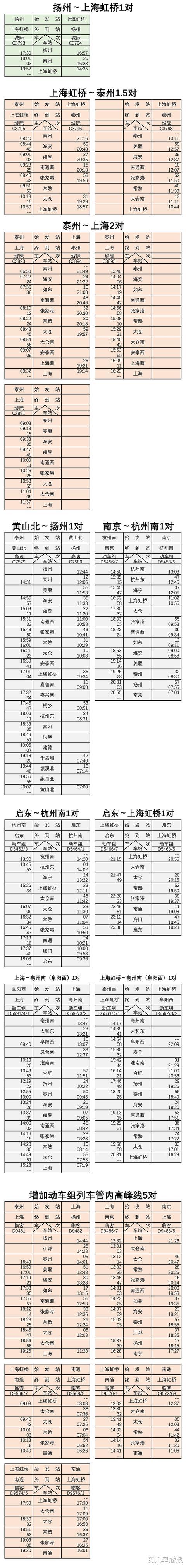 上海市@最新消息：沪苏通铁路今天11点起售票（附时刻表）