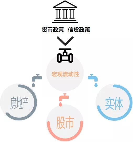 股市|A股大跌的原凶到底是谁，真的是你以为的那样吗？