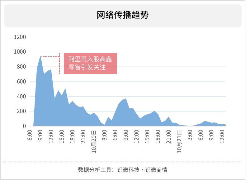 阿里巴巴|中国最大超市卖场被阿里巴巴收入麾下意味着什么?