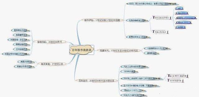 龙头股@2020年下半场最看好的科技龙头股，谁会涨成“千倍股”？