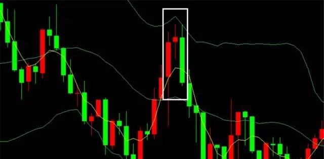 交易▲你所不知道的六种十字星和K线组合隐含意义