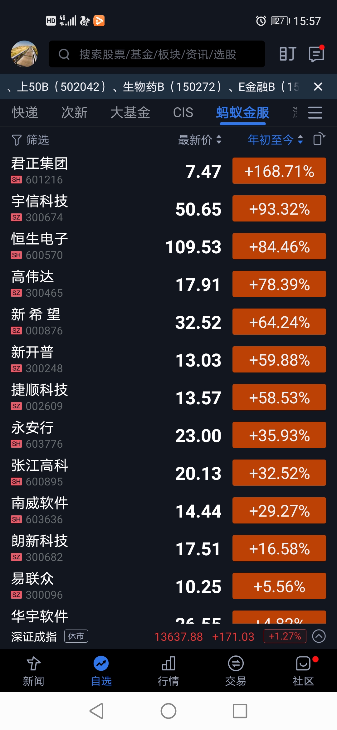 蚂蚁金服|蚂蚁金服在大a上市整的股市血雨腥风，传字节跳动也要在a股上市会不会闹个底朝天