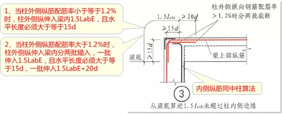柱子纵筋绑扎连接算法梳理的第二篇文章