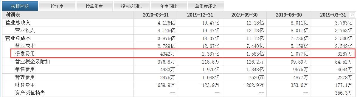 半导体|半导体产业分析,极具价值,又有潜力,附相关概念股(值得收藏)