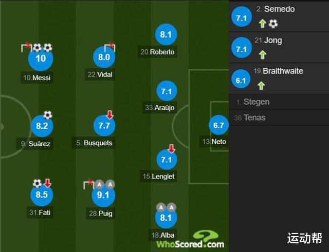 郭晶晶|梅西破哈维一西甲纪录！2球１助再获10分！金靴到手金球有戏