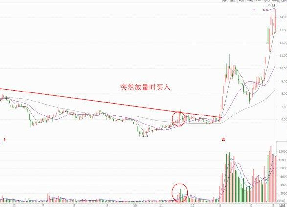 股价|中国股市：超级“利好”降临，今日或“艳阳高照”？做梦都笑醒
