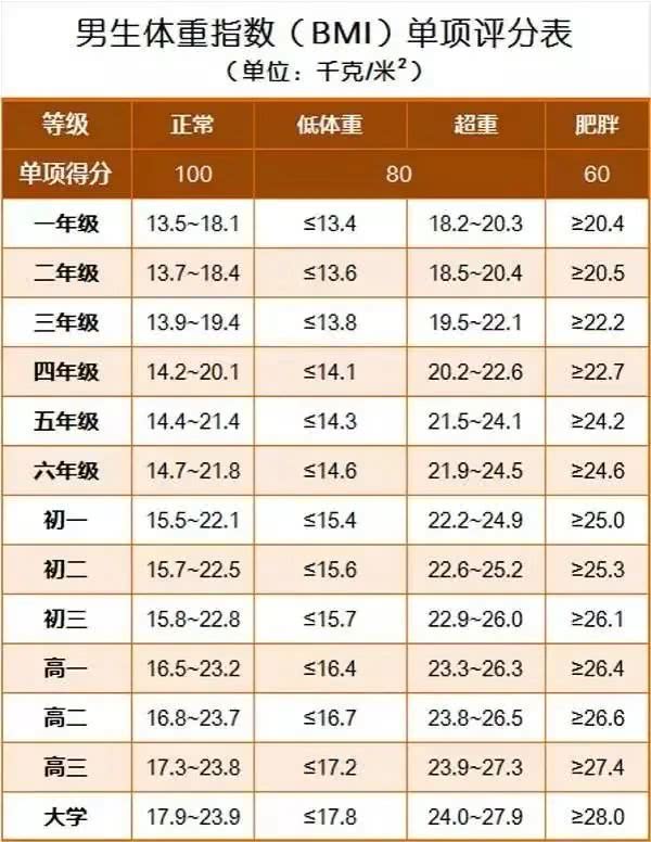 『转氨酶』高考体检的这些项目不能出问题，否则影响报考！