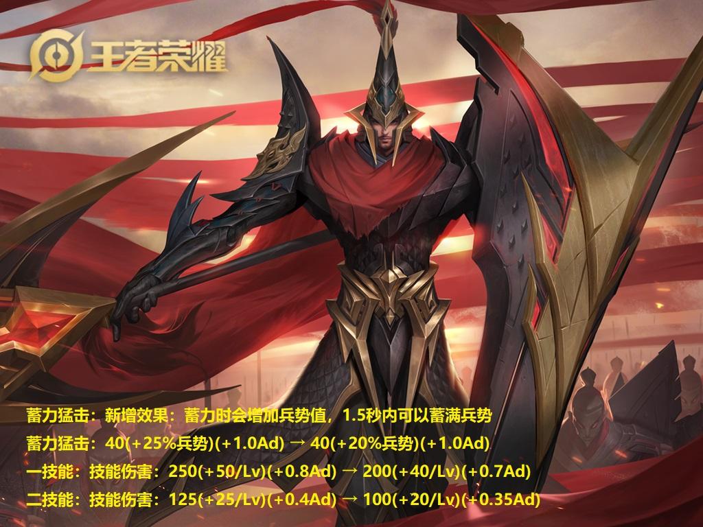 诸葛亮|王者荣耀“地震级”更新,5英雄调整,花木兰,诸葛亮终于增强