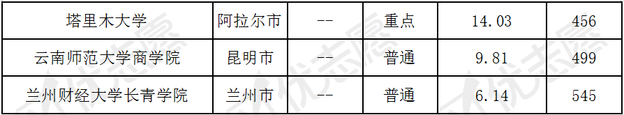 #招生#工商管理专业最好的top100大学排名,想学工商管理,看看这些大学