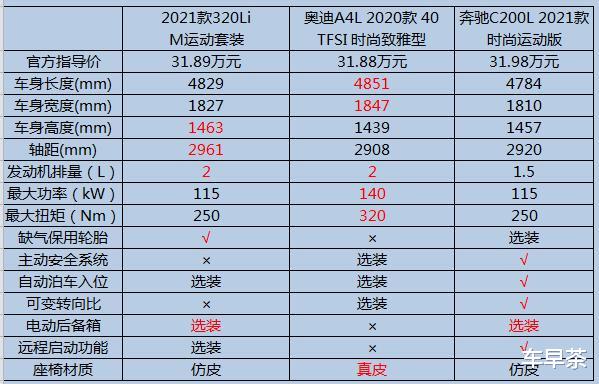 传祺GS8|宝马3系、奔驰C级相继改款夹击A4L,33万落地BBA怎么选?