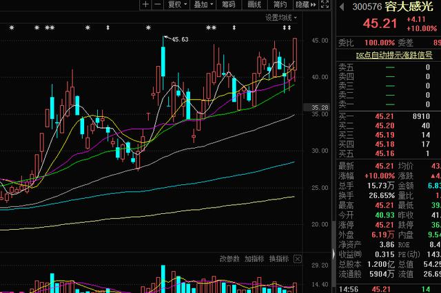 光刻胶▲20只光刻胶概念股一览，看好（300576），关注两板机会!