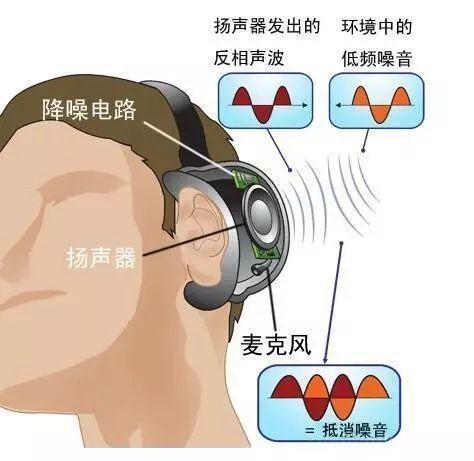 OPPO|拥有三麦克风和无线充电的高性价比OPPO降噪蓝牙耳机值得推荐