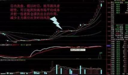 『券商板块』一旦遇到“揉搓线”形态，表明股票空头到达尾声，将启动主升浪潮