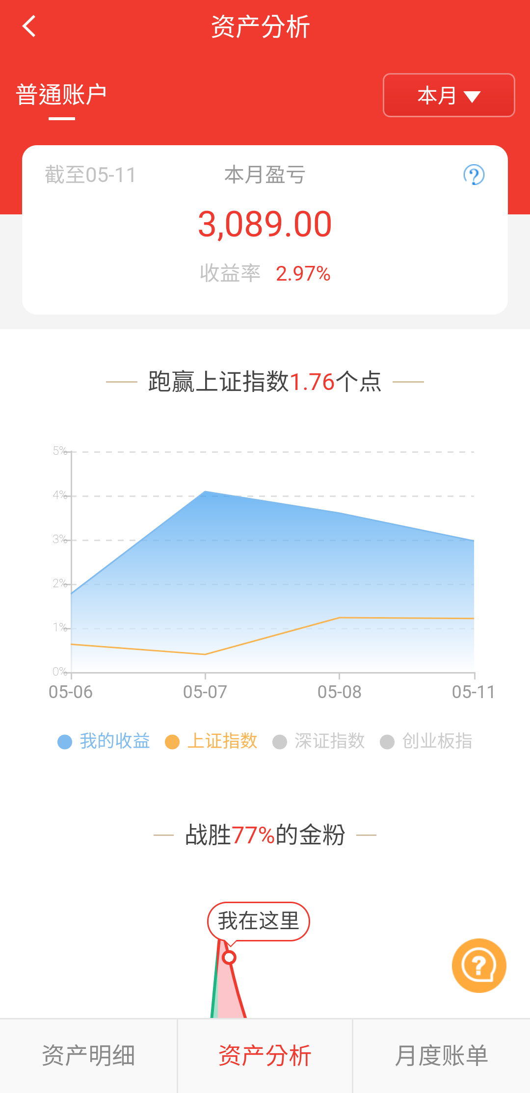 『股市』【大盘大跌，一下回到解放前，韭菜就是酱紫来回割的！】
