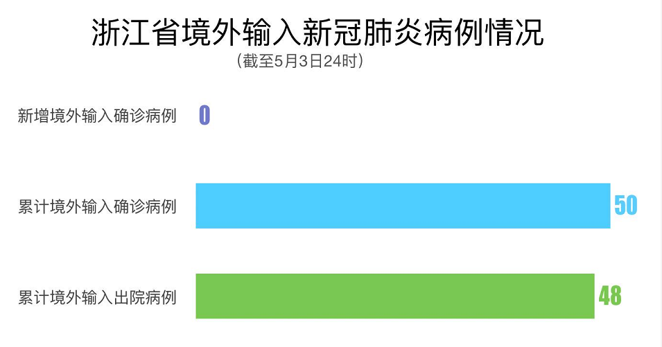 #哈尔滨#一次聚餐89人感染,两地宣布暂停火锅、烧烤等堂食｜国家卫健委发出重要警示
