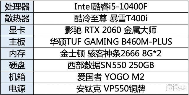 显卡|2020年9月装机配置推荐丨新老交替已开启，缺货涨价成为常态