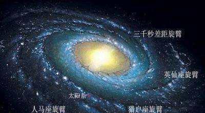『银河系』大灭绝事件是否有规律？有科学家认为：与太阳在银河系的位置有关