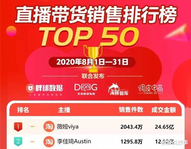 明星|直播带货太挣钱，辛巴薇娅名利双收，而这几位明星严重掉价