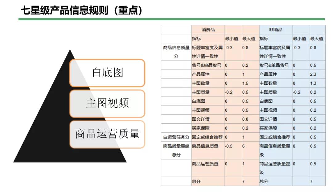1688|1688店铺产品标题这样写展现狂飙