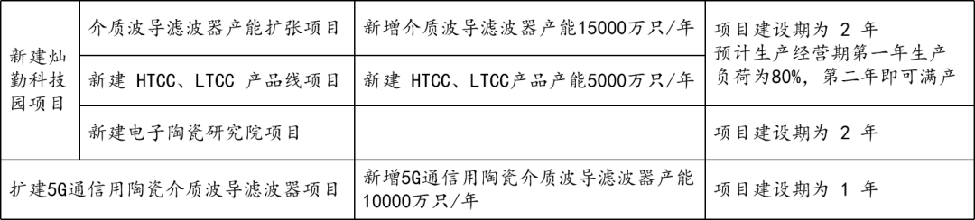 玉溪|5G基站滤波器新龙头，灿勤科技将崛起