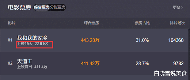 黄渤|除了脸，他的一切都是顶配！被“捧杀”的黄渤，是时候走下神坛了