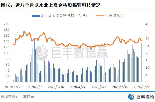 股价|北上资金逐步回流 这一消费电子龙头已获资金关注