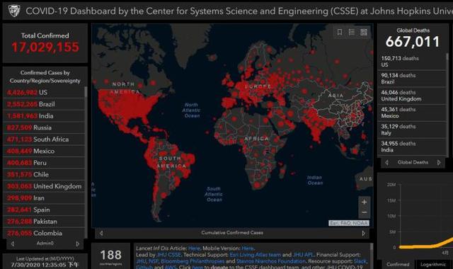 美国|全球累计新冠确诊病例超1700万 累计死亡逾66.7万例
