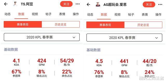 kpl@KPL：总决赛预测，谁能夺冠，数据对比后我叹了口气，太期待了