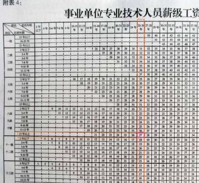 「义务教育」按最新工资表对照，老师薪级怎么算，看自己工资核算有没有出入？