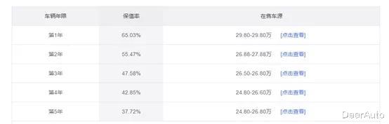 [雷克萨斯ES]岳父买车记：雷克萨斯ES不加价了，为何还是犹豫不决？