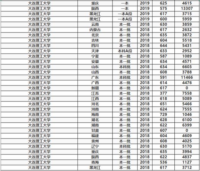 「教育部」中国3大理工大学，拥有王牌专业，高考高分也难进