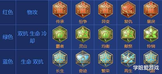 「王者荣耀」王者荣耀：玩家请注意，主流铭文决定段位下限，攻速阈值只是其次