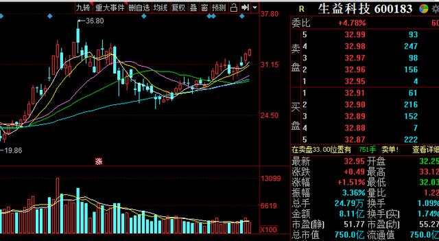 【新浪】尾盘: 潜伏一股!