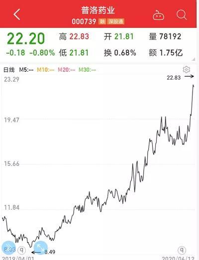 「净利润」比光刻机还牛 这个医药细分概念黑马爆棚