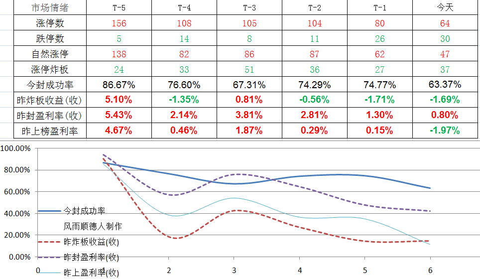 「中国中车」A股散户王是京东方A,第二是谁?中国石油?中国中车?还是它?