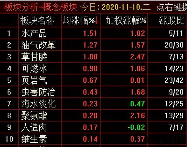 信用债|沪指小幅收跌0.4%，证券、医疗保健等板块领跌