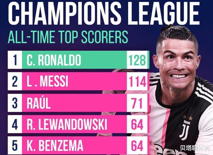 「C罗」C罗隔离14天后变替补？外媒爆料：因为这2件事，复出时间悬了