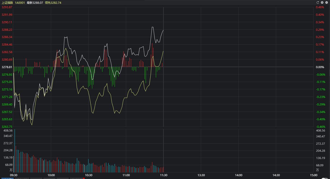 A股|两个大消息突袭，A股又要有大动作了？