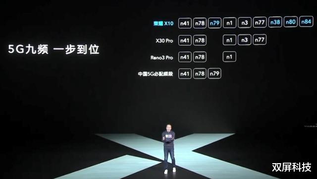 【华为荣耀】荣耀X10今日发布，麒麟820+双模九频+90Hz屏，售价1899元起