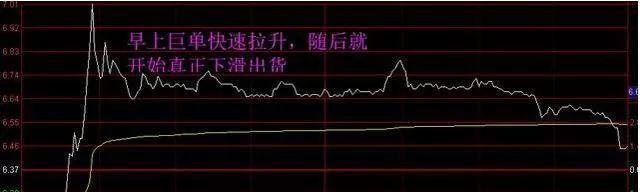 股市：职业股民的10年感悟：股票早上冲高后然后慢慢下跌，你晓得是什么情况吗？