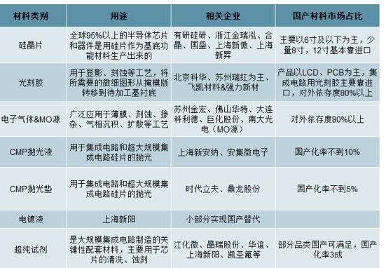 半导体■半导体及元件板块拉升，封板涨停！52只半导体概念股（名单）一览