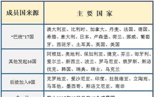 光刻机|上当了？中国花7500万买的ASML光刻机，竟是13年前就量产的二手货