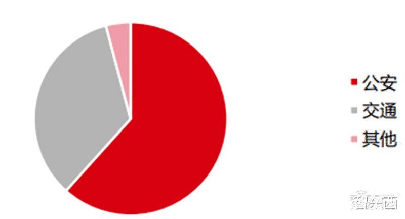 电子商务|海康大华掀起安防革命！119页报告揭秘万亿视频物联市场