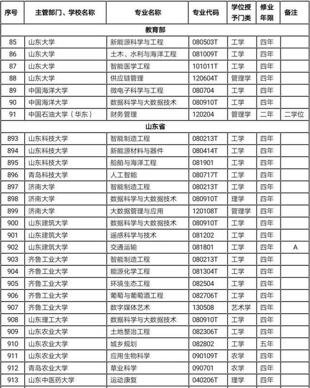 [山东省]2020年很特殊，这一届学生将获得重要机会，高三考生真是时候